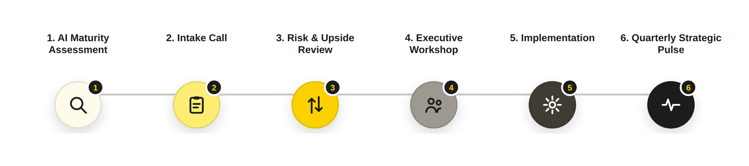 Einversie visual stappenplan security 2