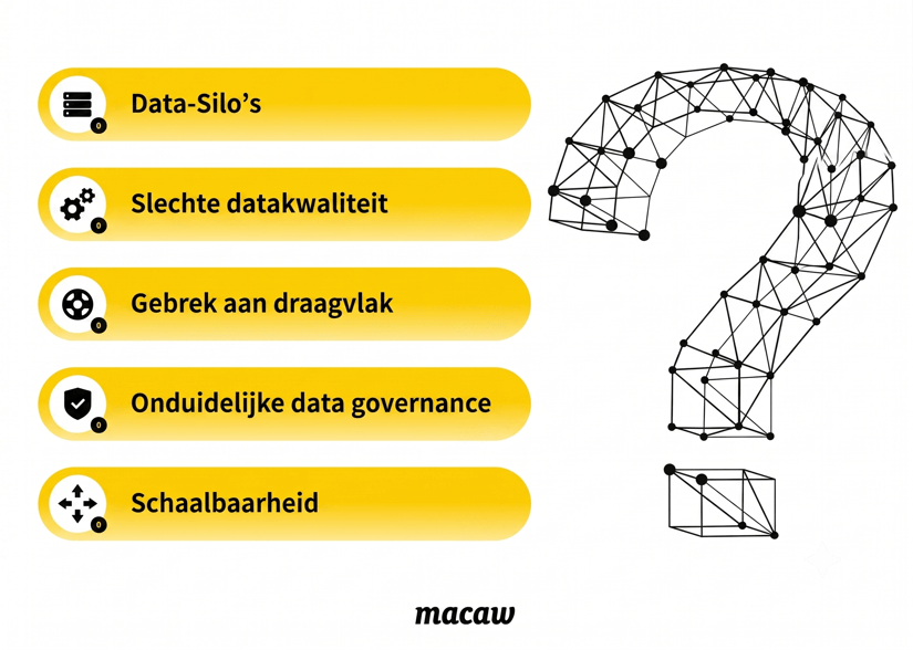 Master-data-management-uitdagingen
