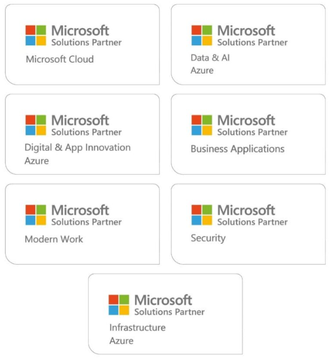 Microsoft Technologien
